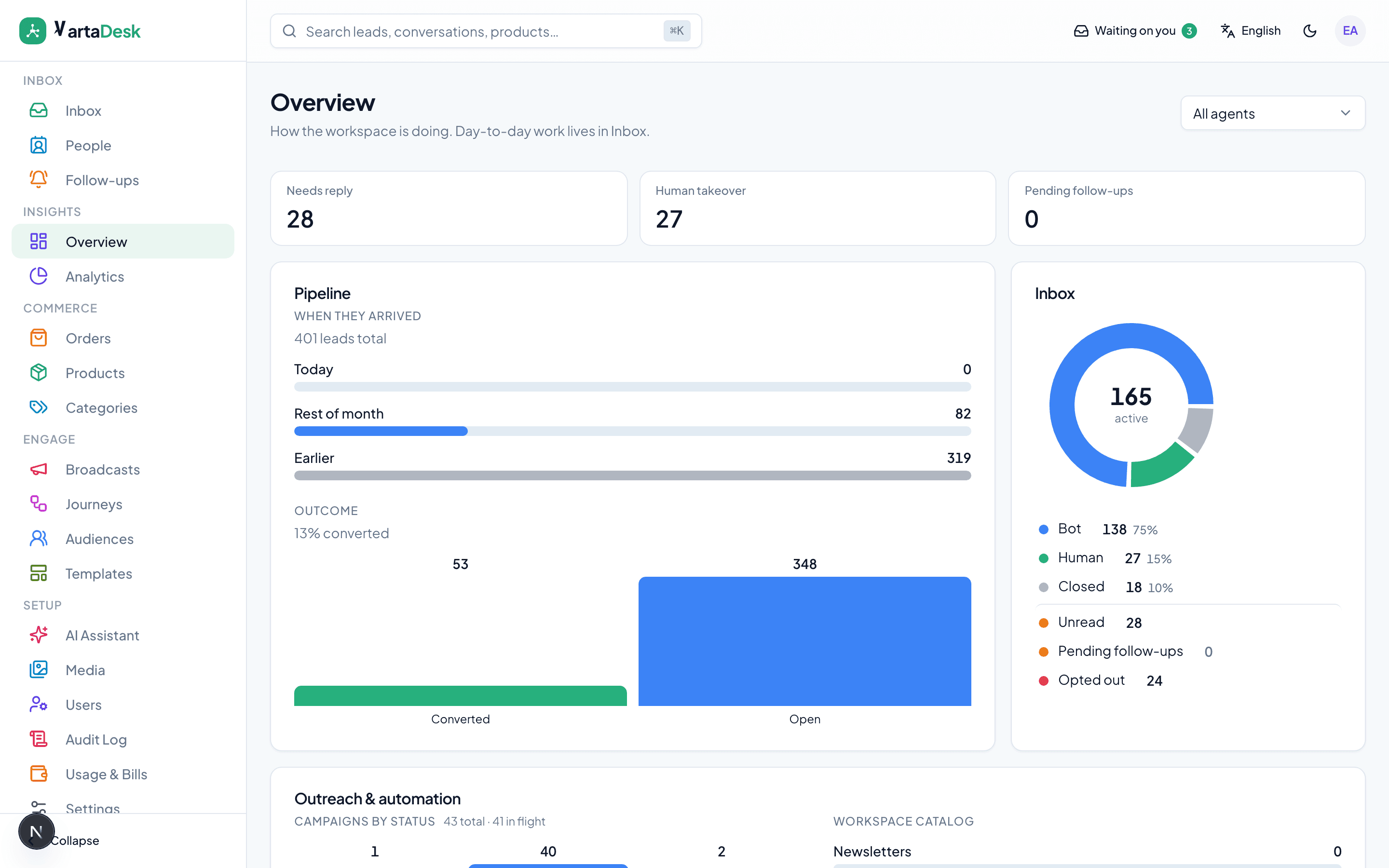 Insights Overview — needs reply, pipeline, and what went out